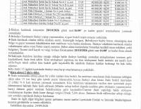 ÇITAK MAHALLESİ 2 YILLIK İŞ YERİ KİRA İHALESİ