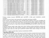 ÇITAK MAHALLESİ 1 YILLIK İŞ YERİ KİRA İHALESİ