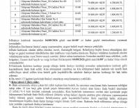 GÜRPINAR MAHALLESİ  ÇİVRİL ADRESİNDE BULUNAN İŞ YERLERİ VE FIRIN KİRA İHALELERİ
