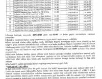 BEYDİLLİ MAHALLESİ NİLÜFER PARKINDA BULUNAN  SATIŞ KULÜBELERİNİN KİRA İHALESİ
