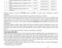 GÜRPINAR MAHALLESİ PINAR_20 CAD.,GÜL_2 SOK VE KARALAR CADDESİNDE BULUNAN İŞ YERLERİ VE KAHVEHANE KİRA İHALESİ